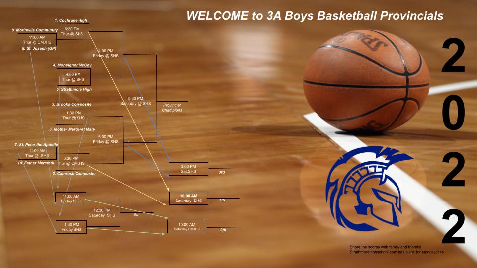 2022 3A Boys Basketball Provincials | Strathmore High School